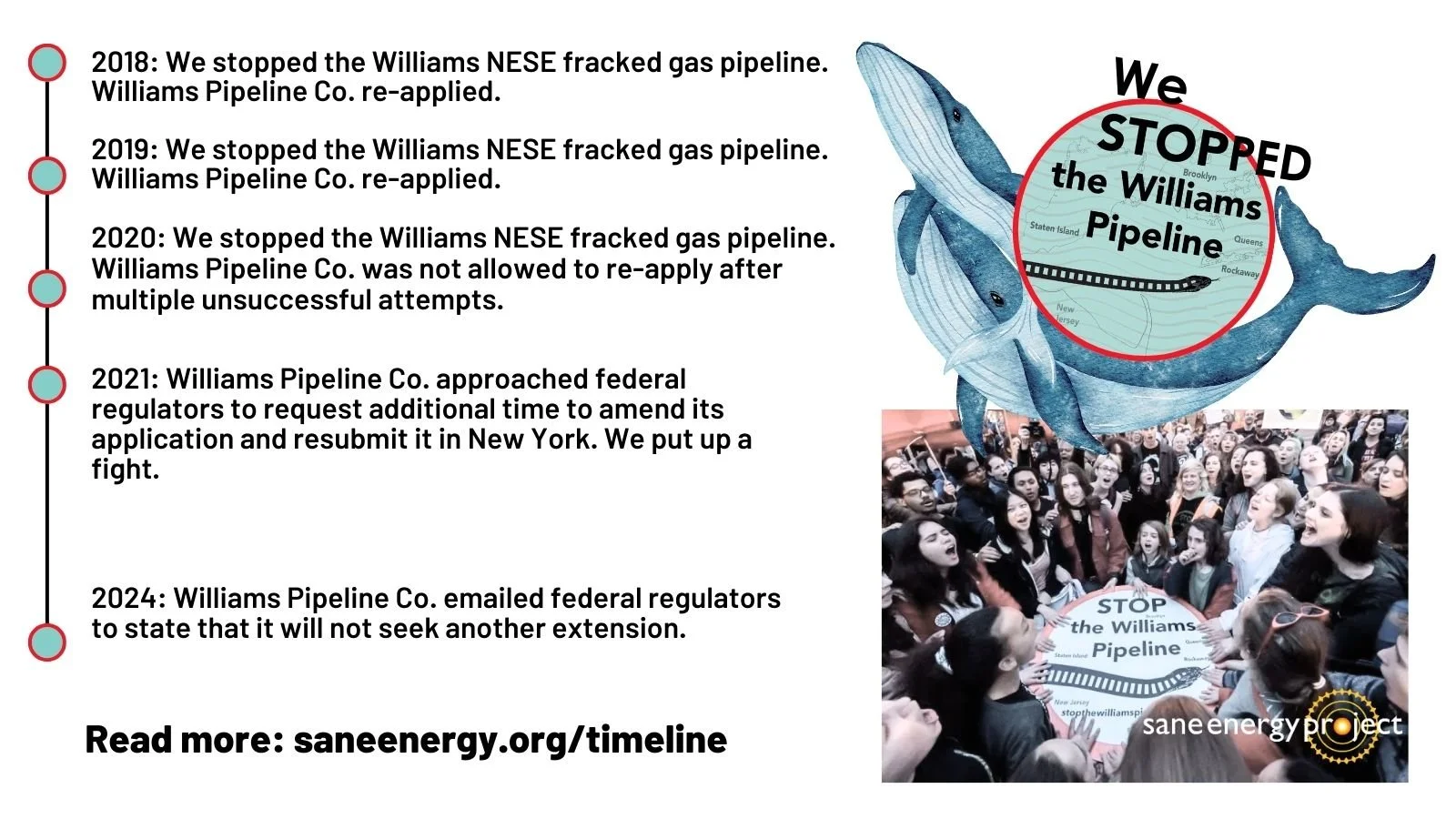 Timeline — Sane Energy Project